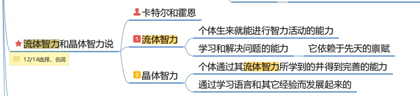 真题及答案-26年同等学力心理学综合 第43张