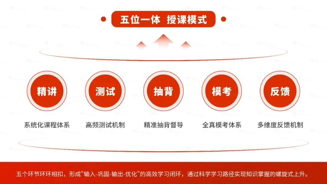 听劝!有人管、有模考、有氛围:华政27考研人的暑期“防淘汰”方案!-第7张图片-四季读书网