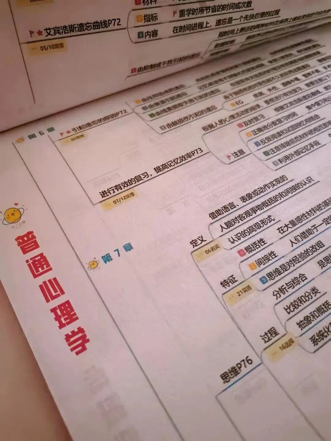真题及答案-26年同等学力心理学综合 第54张