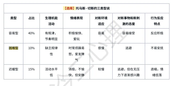 真题及答案-26年同等学力心理学综合 第61张