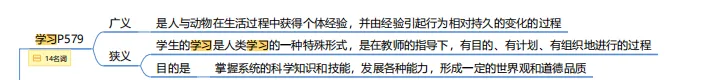 真题及答案-26年同等学力心理学综合 第64张