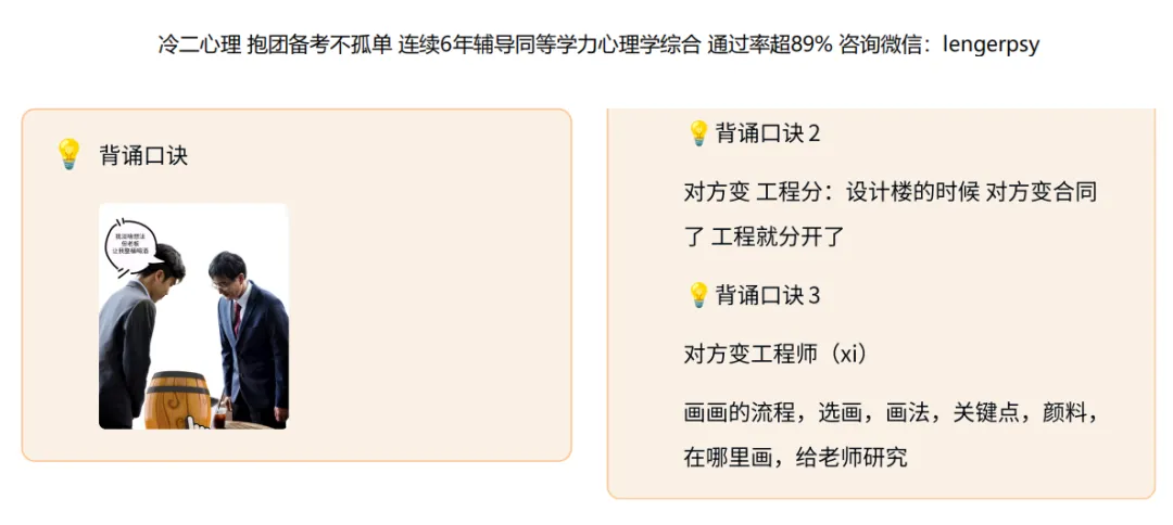 真题及答案-26年同等学力心理学综合 第82张