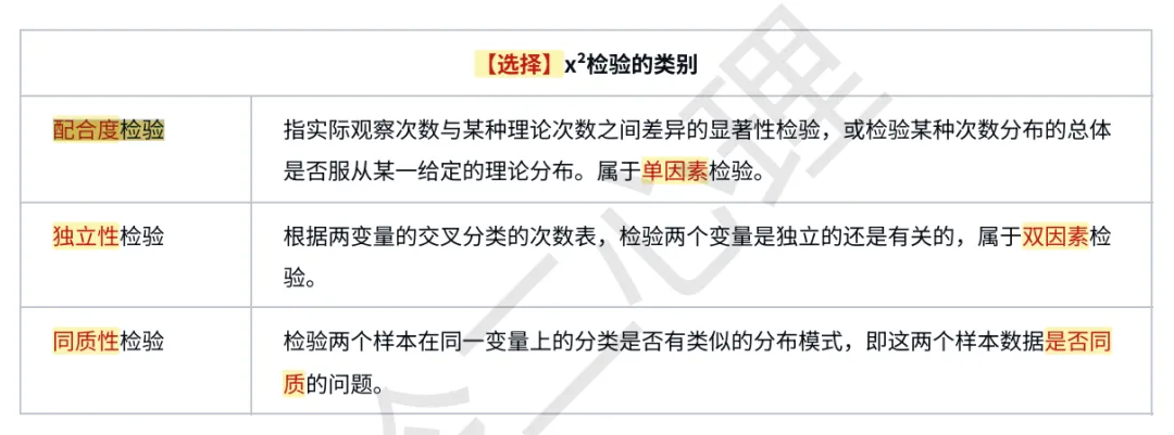 真题及答案-26年同等学力心理学综合 第84张