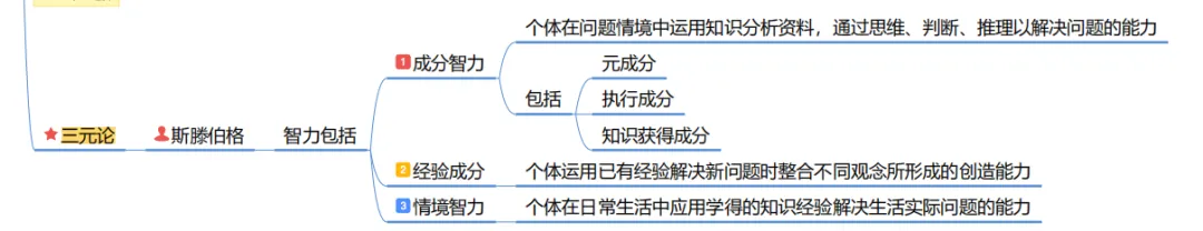 真题及答案-26年同等学力心理学综合 第91张