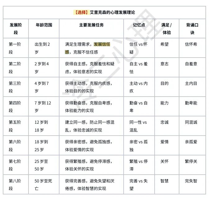 真题及答案-26年同等学力心理学综合 第92张
