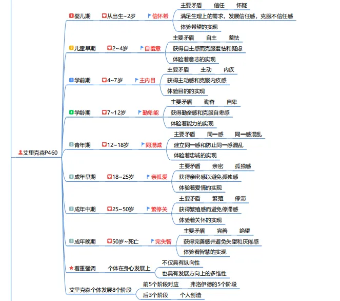 真题及答案-26年同等学力心理学综合 第93张