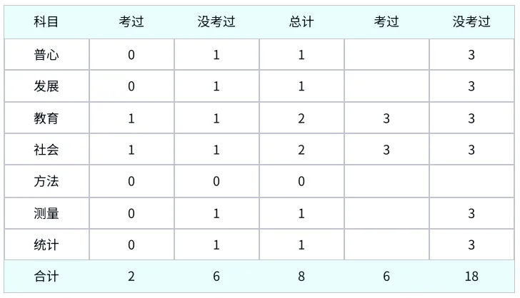 真题及答案-26年同等学力心理学综合 第96张