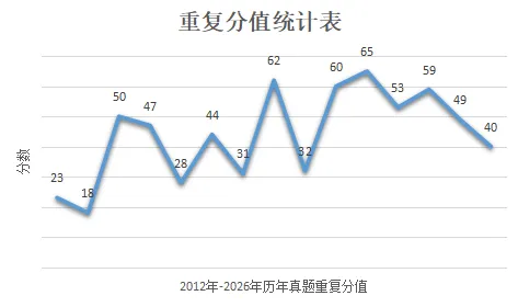 真题及答案-26年同等学力心理学综合 第99张