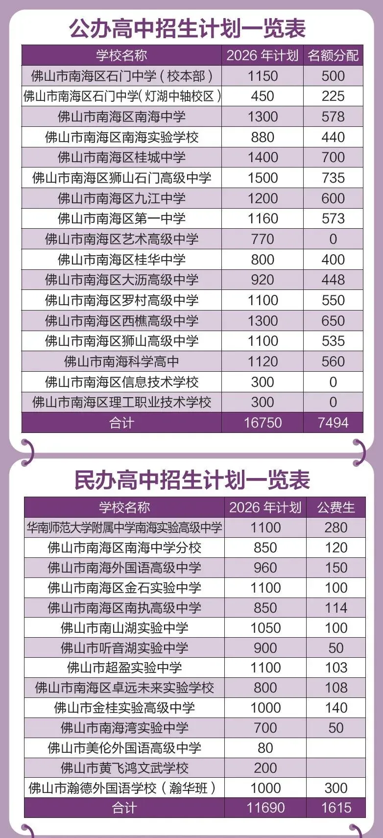 南海中考志愿表公布!10个志愿背后,今年填报为何更难了? 第1张