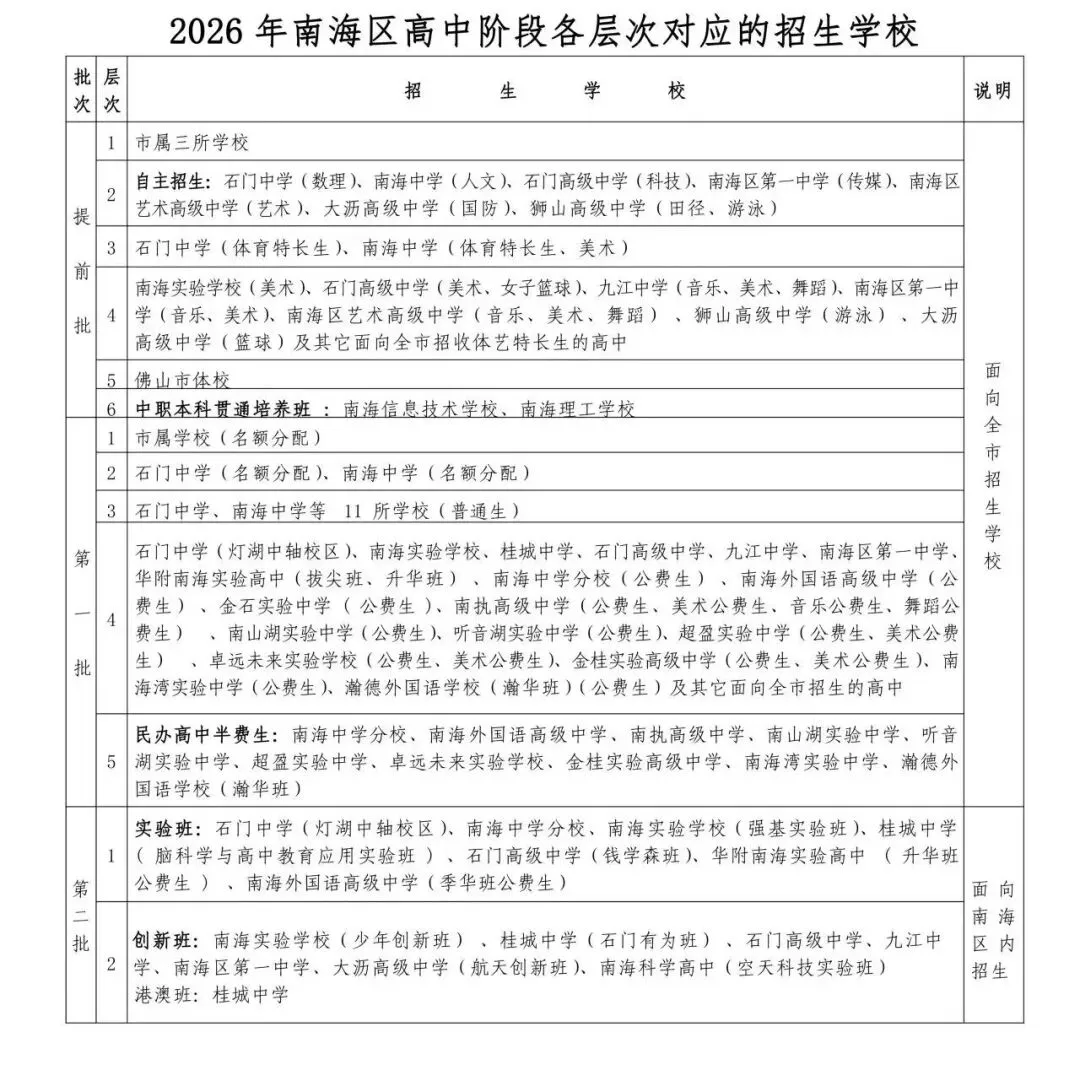 南海中考志愿表公布!10个志愿背后,今年填报为何更难了? 第5张