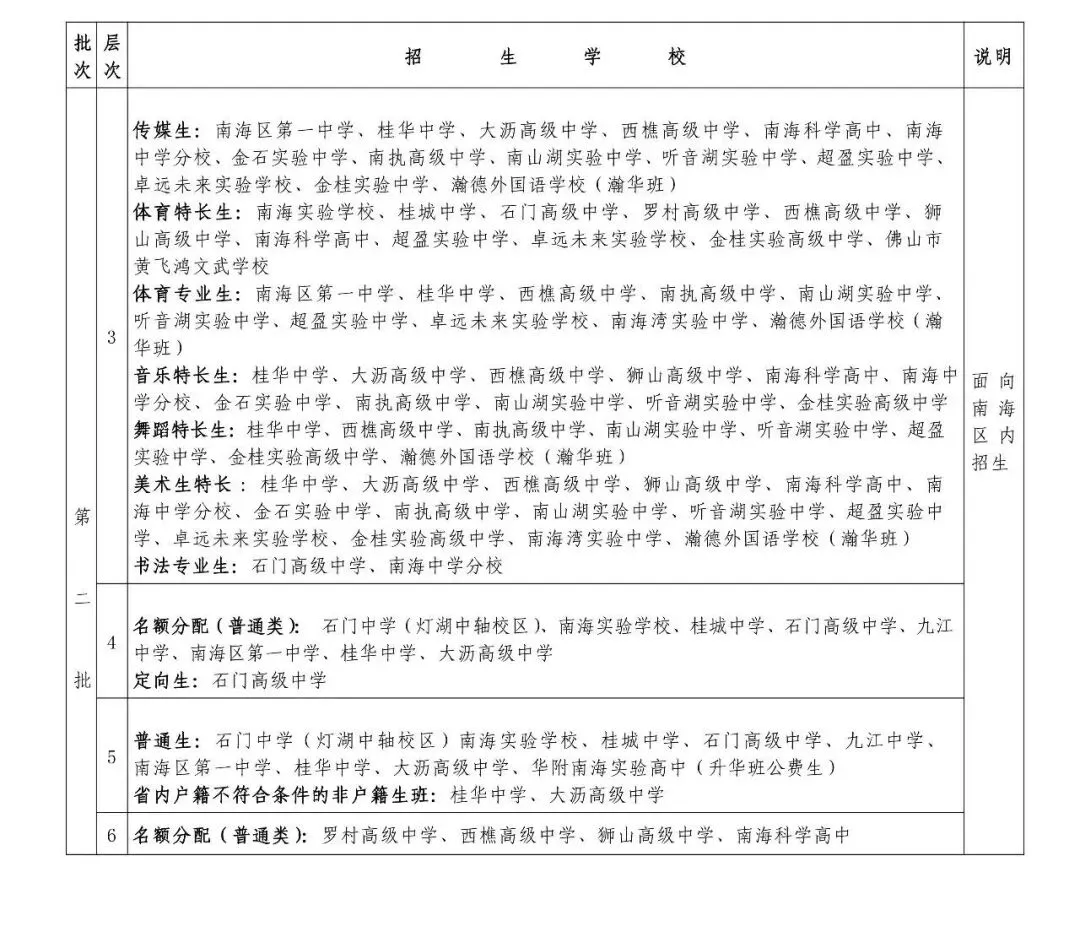 南海中考志愿表公布!10个志愿背后,今年填报为何更难了? 第6张