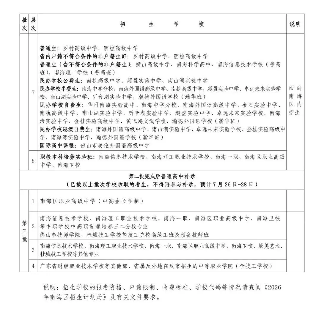南海中考志愿表公布!10个志愿背后,今年填报为何更难了? 第7张