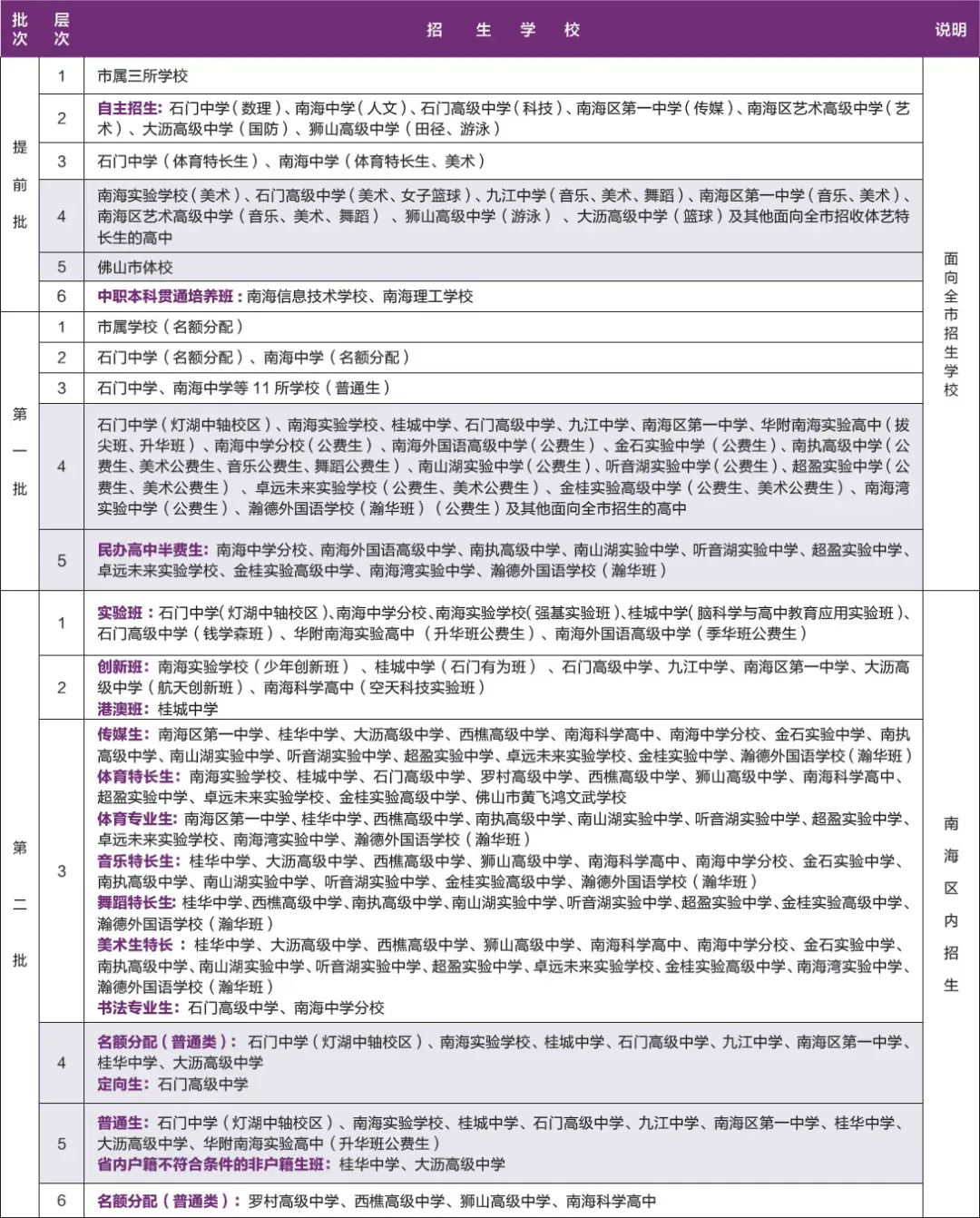 南海中考志愿表公布!10个志愿背后,今年填报为何更难了? 第8张