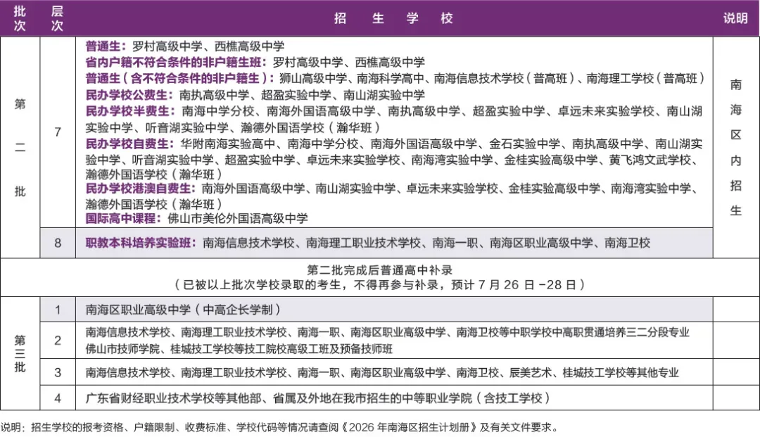 南海中考志愿表公布!10个志愿背后,今年填报为何更难了? 第9张