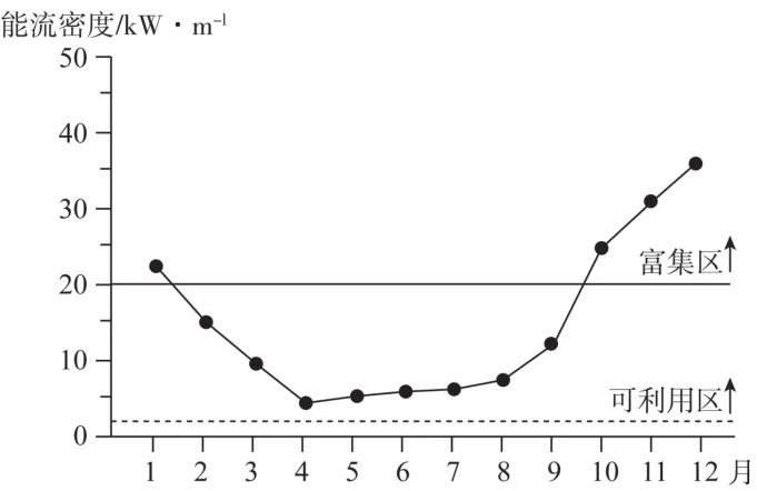 冲刺提分真题练——考点41 环境安全与国家安全(解析版) 第39张 冲刺提分真题练——考点41 环境安全与国家安全(解析版) 第39张