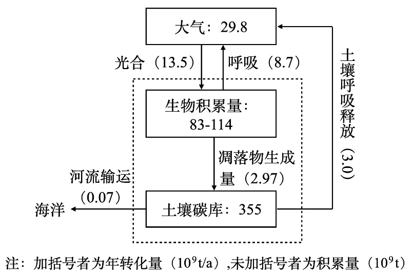 冲刺提分真题练——考点41 环境安全与国家安全(原卷版) 第4张 冲刺提分真题练——考点41 环境安全与国家安全(原卷版) 第4张