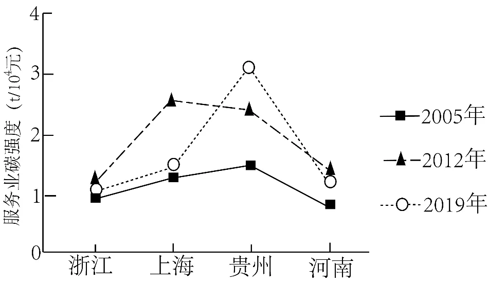 冲刺提分真题练——考点41 环境安全与国家安全(原卷版) 第6张 冲刺提分真题练——考点41 环境安全与国家安全(原卷版) 第6张