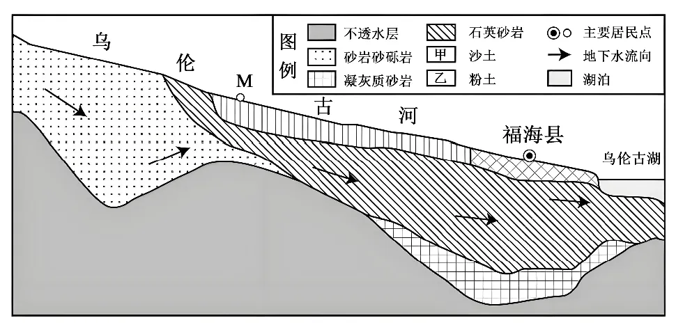 冲刺提分真题练——考点41 环境安全与国家安全(原卷版) 第10张 冲刺提分真题练——考点41 环境安全与国家安全(原卷版) 第10张