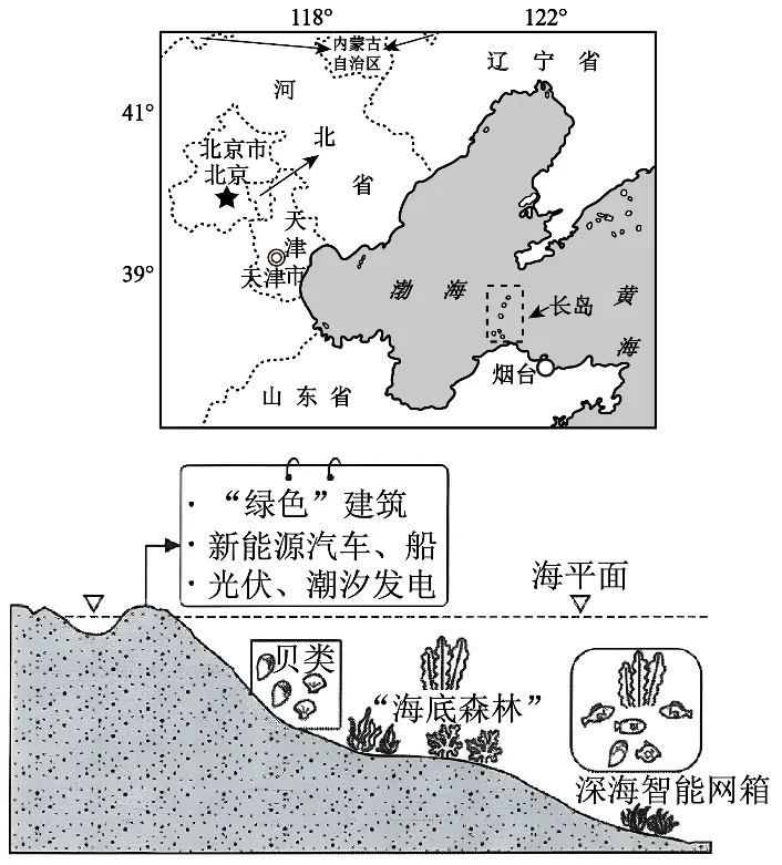 冲刺提分真题练——考点41 环境安全与国家安全(原卷版) 第11张 冲刺提分真题练——考点41 环境安全与国家安全(原卷版) 第11张