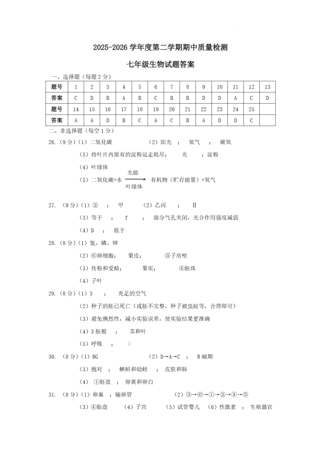 期中真题|山东省济南市历城区2025-2026学年七年级下期中考试卷(全科) 第14张