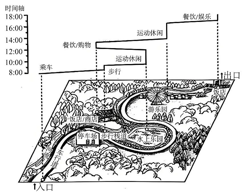 冲刺提分真题练——考点41 环境安全与国家安全(原卷版) 第16张 冲刺提分真题练——考点41 环境安全与国家安全(原卷版) 第16张