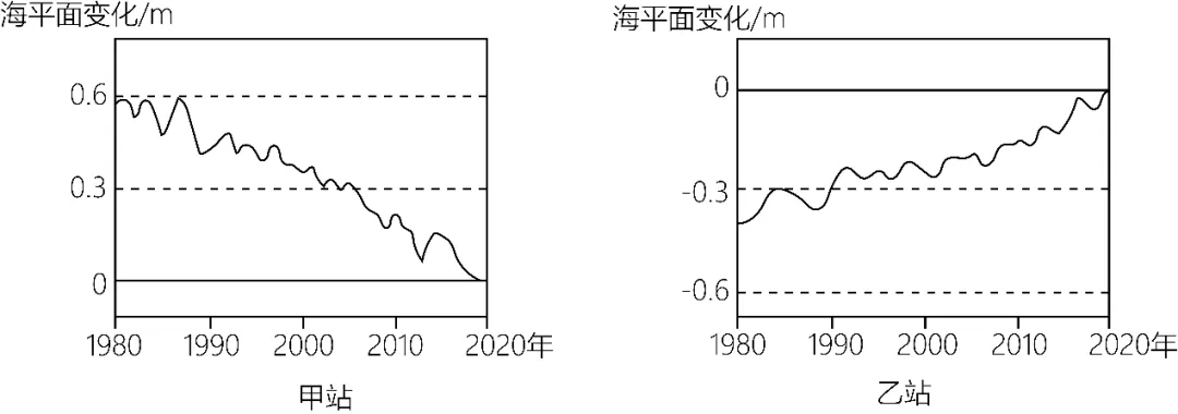 冲刺提分真题练——考点41 环境安全与国家安全(原卷版) 第20张 冲刺提分真题练——考点41 环境安全与国家安全(原卷版) 第20张