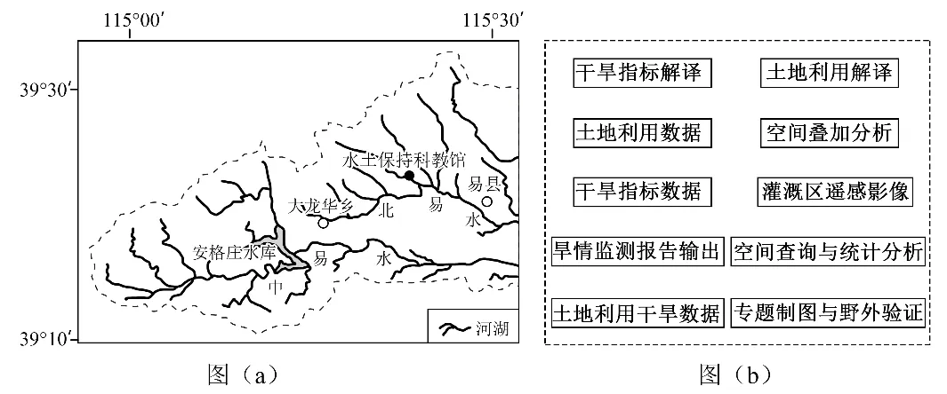 冲刺提分真题练——考点41 环境安全与国家安全(原卷版) 第26张 冲刺提分真题练——考点41 环境安全与国家安全(原卷版) 第26张