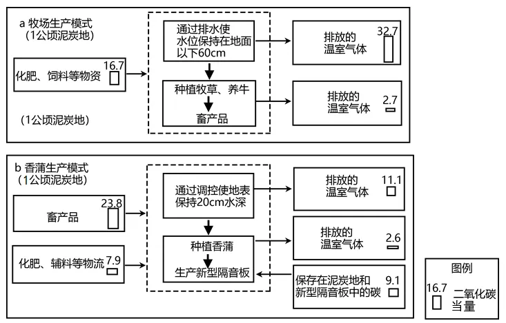 冲刺提分真题练——考点41 环境安全与国家安全(原卷版) 第27张 冲刺提分真题练——考点41 环境安全与国家安全(原卷版) 第27张