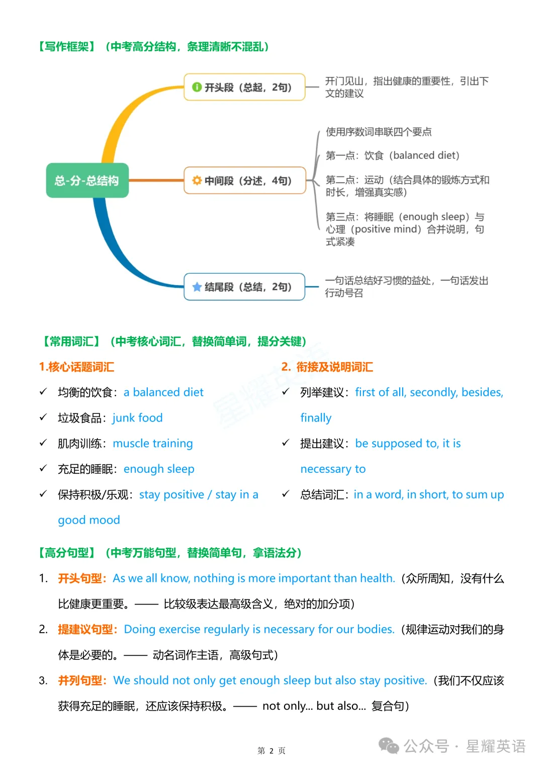 【收藏备用】2026中考英语作文预测3:18个热点话题+范文 第22张