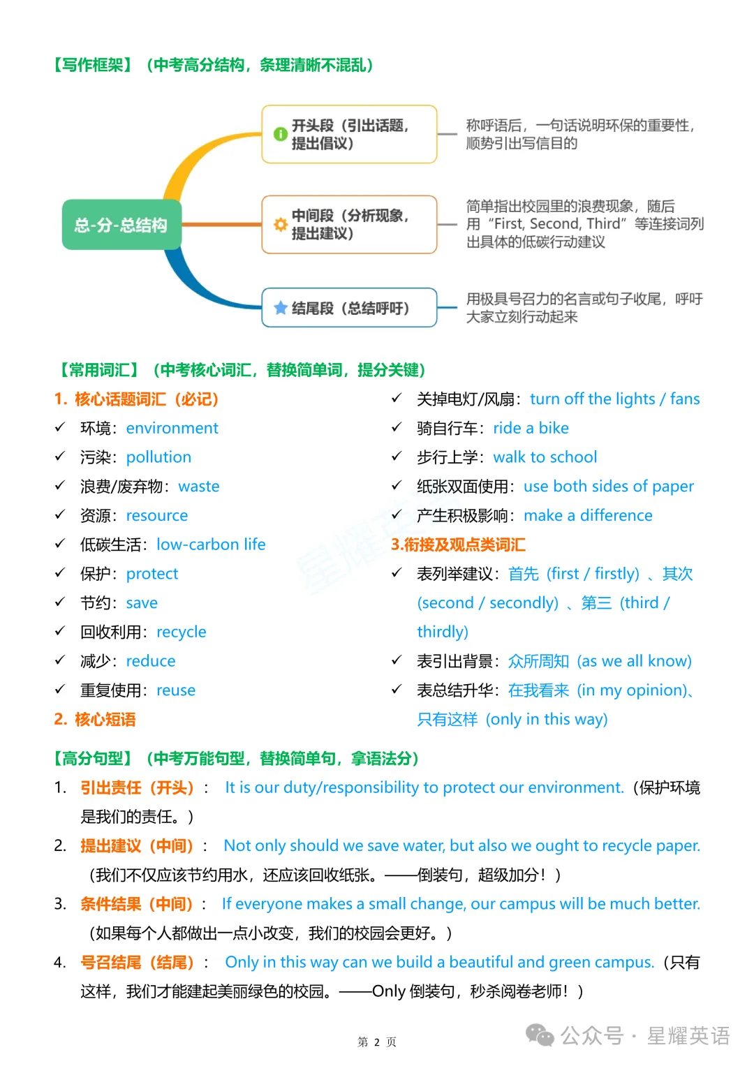【收藏备用】2026中考英语作文预测3:18个热点话题+范文 第27张