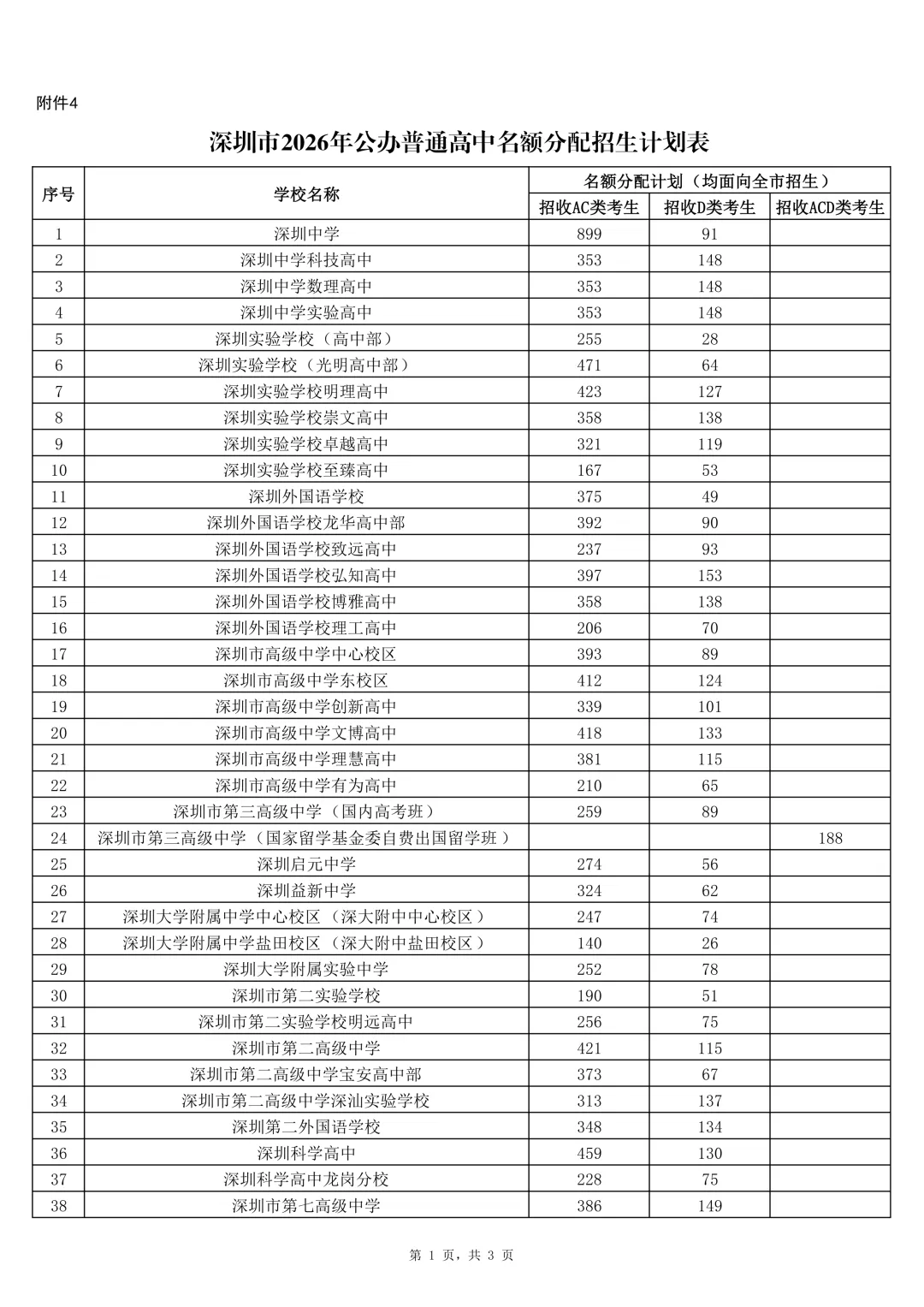 我将深圳中考两年的公办招生计划投喂给了AI(附2026中考公办普高招生计划) 第13张 我将深圳中考两年的公办招生计划投喂给了AI(附2026中考公办普高招生计划) 第13张