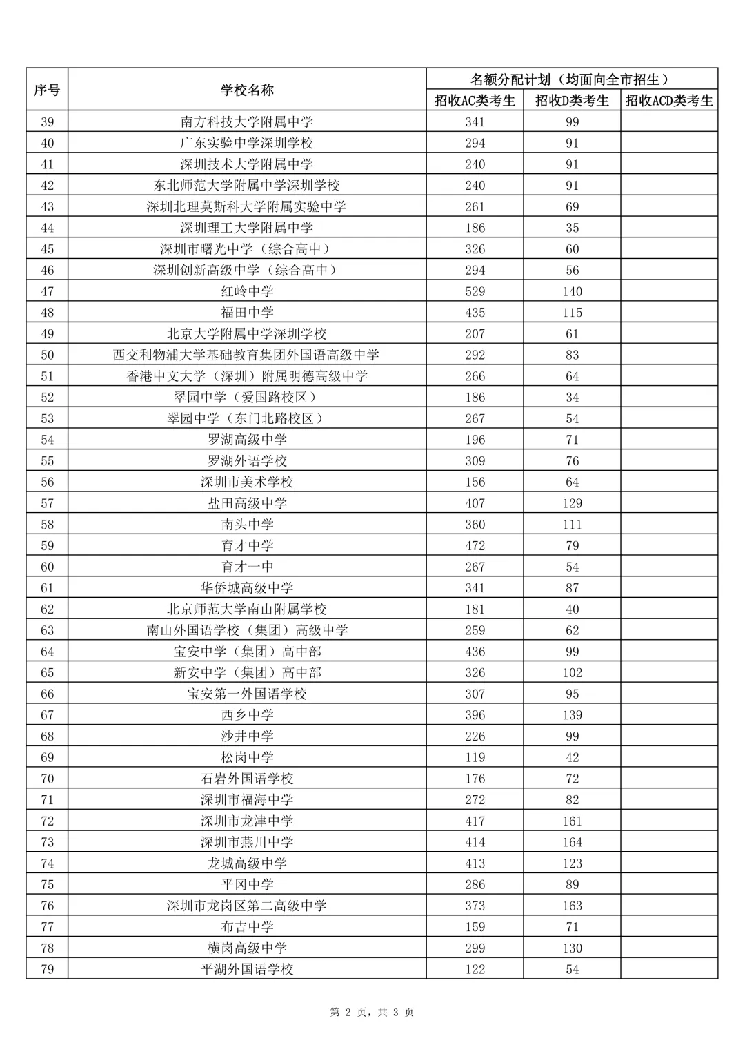我将深圳中考两年的公办招生计划投喂给了AI(附2026中考公办普高招生计划) 第14张 我将深圳中考两年的公办招生计划投喂给了AI(附2026中考公办普高招生计划) 第14张
