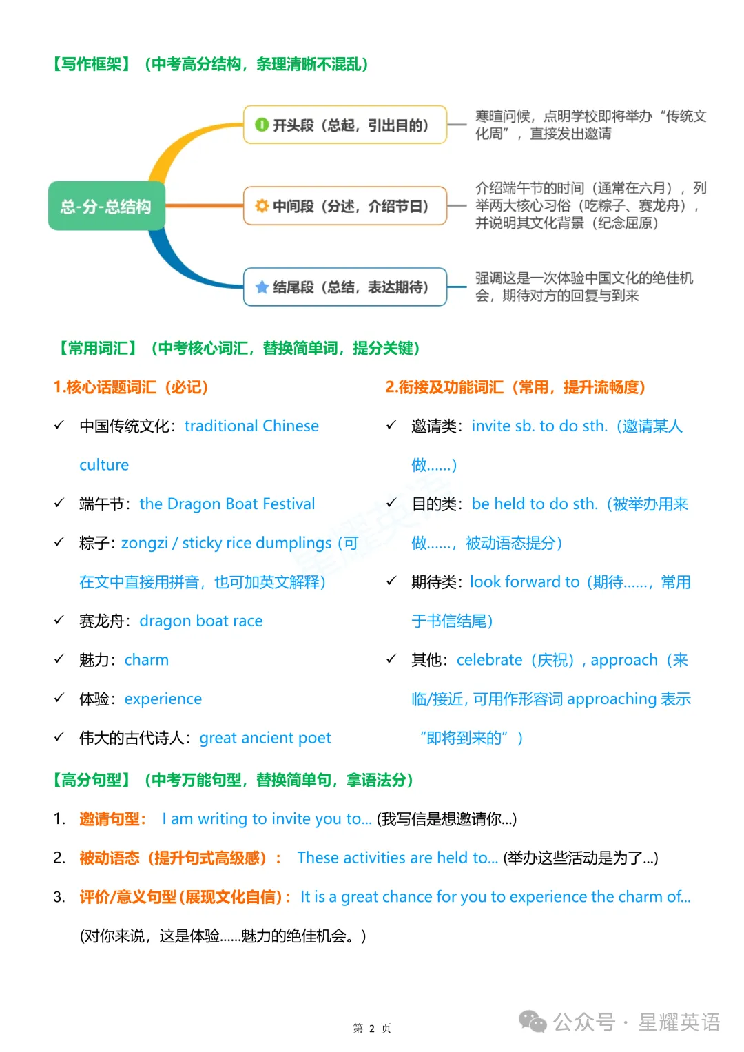 【收藏备用】2026中考英语作文预测3:18个热点话题+范文 第32张