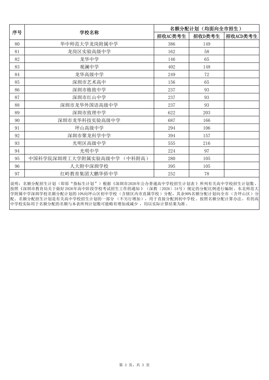 我将深圳中考两年的公办招生计划投喂给了AI(附2026中考公办普高招生计划) 第15张 我将深圳中考两年的公办招生计划投喂给了AI(附2026中考公办普高招生计划) 第15张