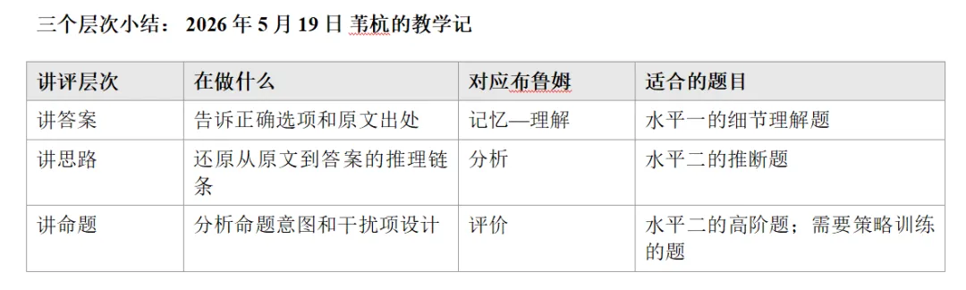 试卷讲评到底在讲什么?——从课标和高考真题出发,重新审视讲评课的认知层次 第1张