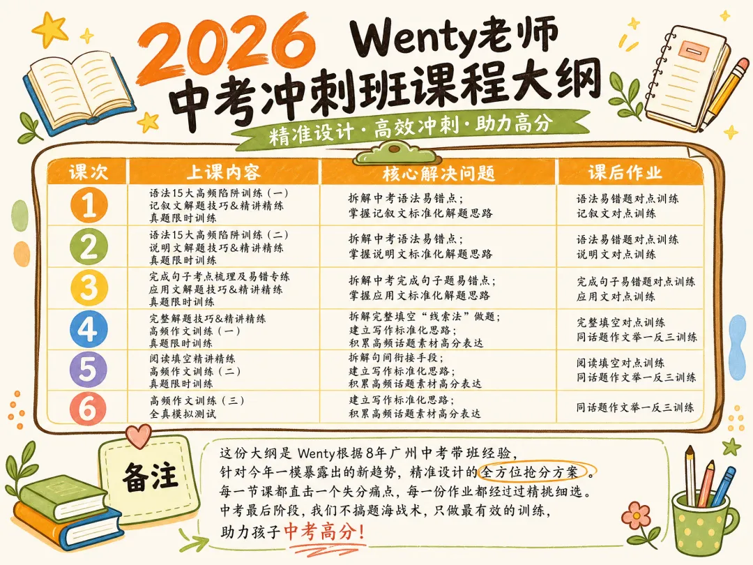 广州中考最后40天,可以提高20分吗? 第2张