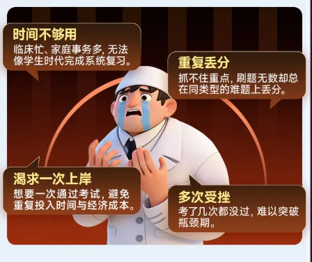 妇产科学(正高)[代码:019]-历年真题集,考前预测密卷、核心冲刺卷、考前通关领航卷、领航冲刺课,绝密千题 第2张
