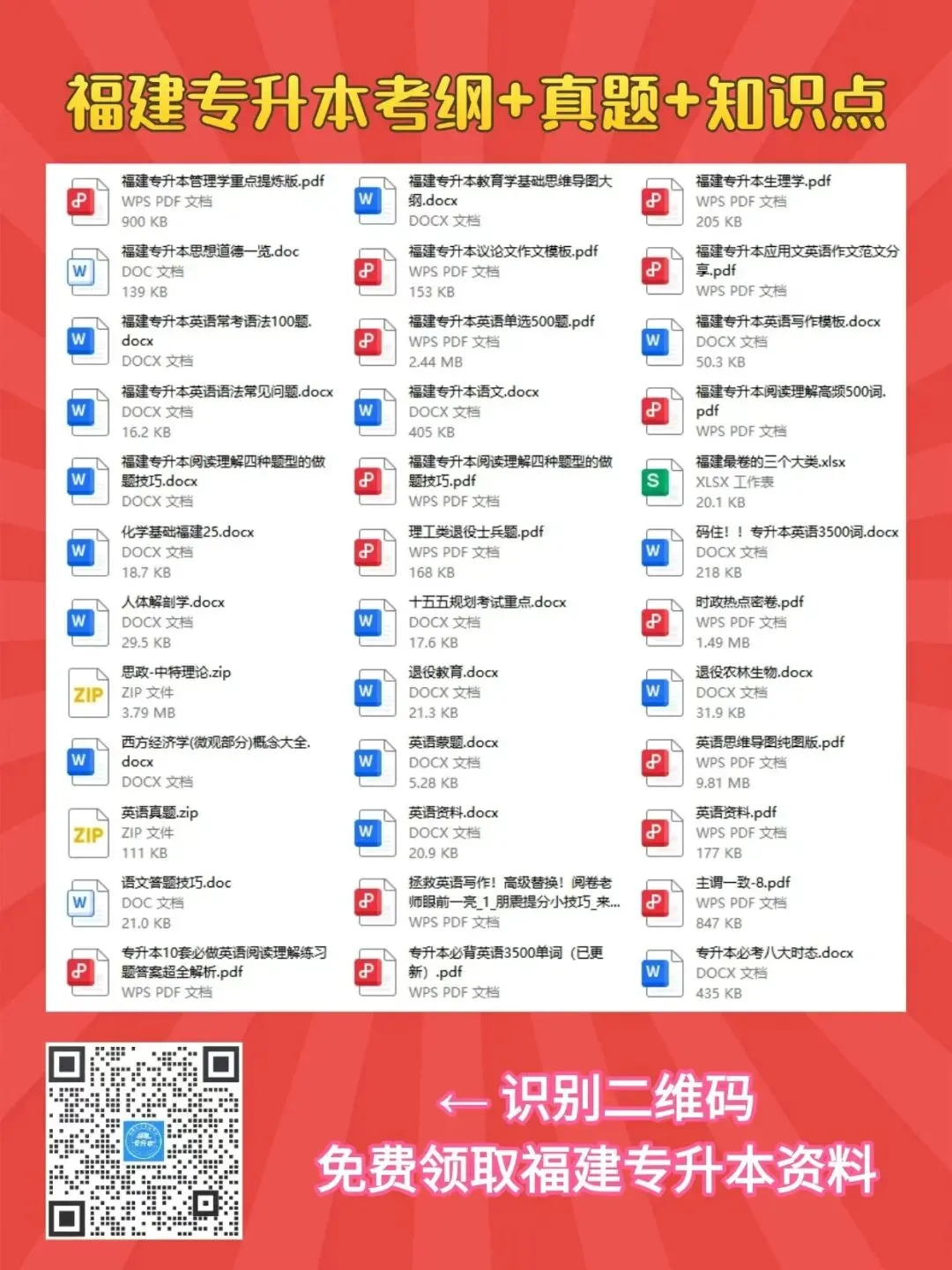福建专升本近12年英语作文真题+例文 第2张