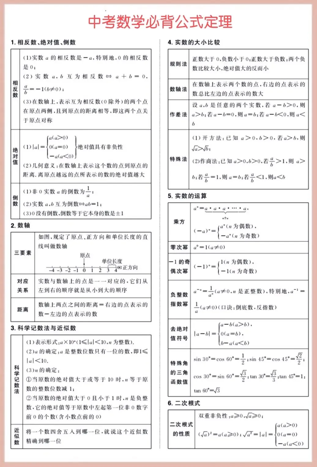 2026中考数学必背公式定理-第1张图片-四季读书网 2026中考数学必背公式定理-第1张图片-四季读书网
