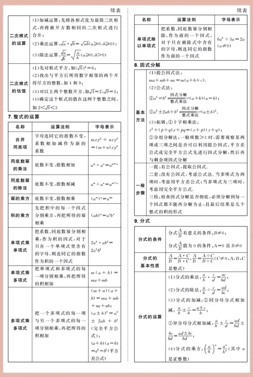 2026中考数学必背公式定理-第2张图片-四季读书网 2026中考数学必背公式定理-第2张图片-四季读书网