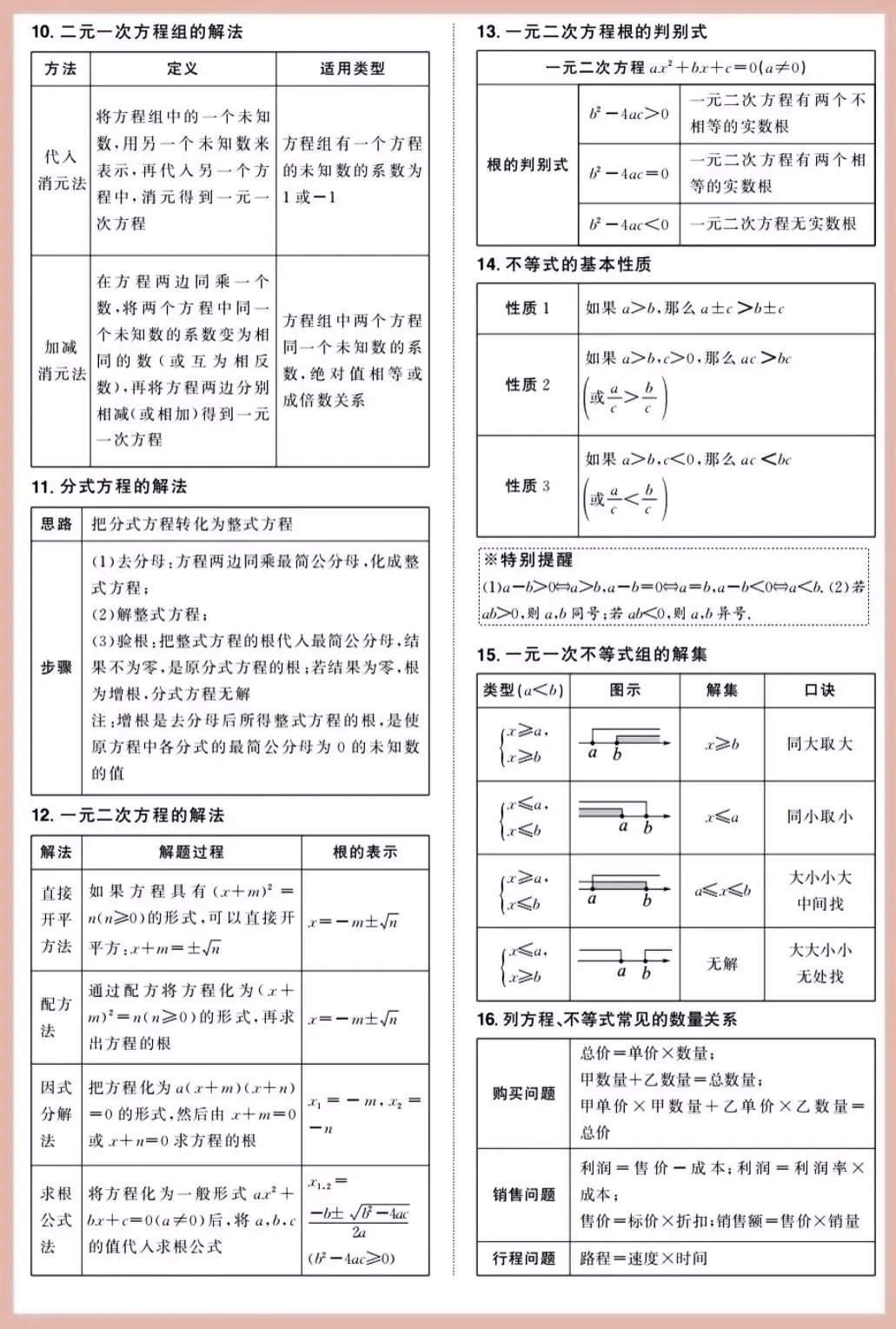 2026中考数学必背公式定理-第3张图片-四季读书网 2026中考数学必背公式定理-第3张图片-四季读书网