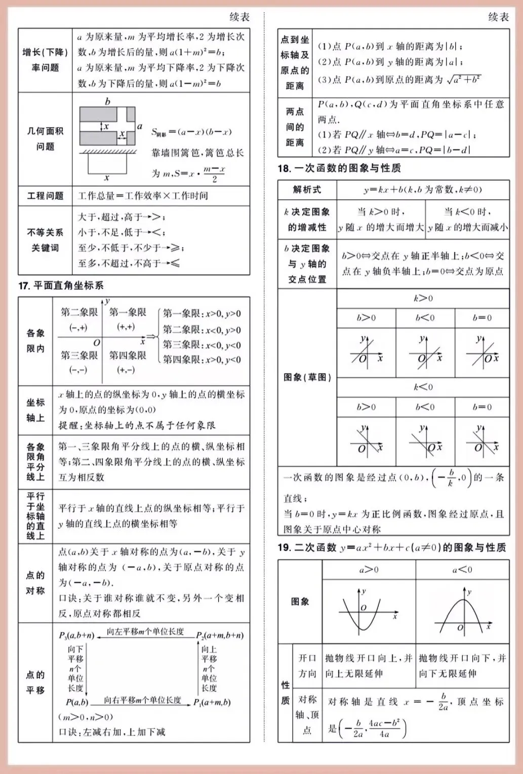 2026中考数学必背公式定理-第4张图片-四季读书网 2026中考数学必背公式定理-第4张图片-四季读书网