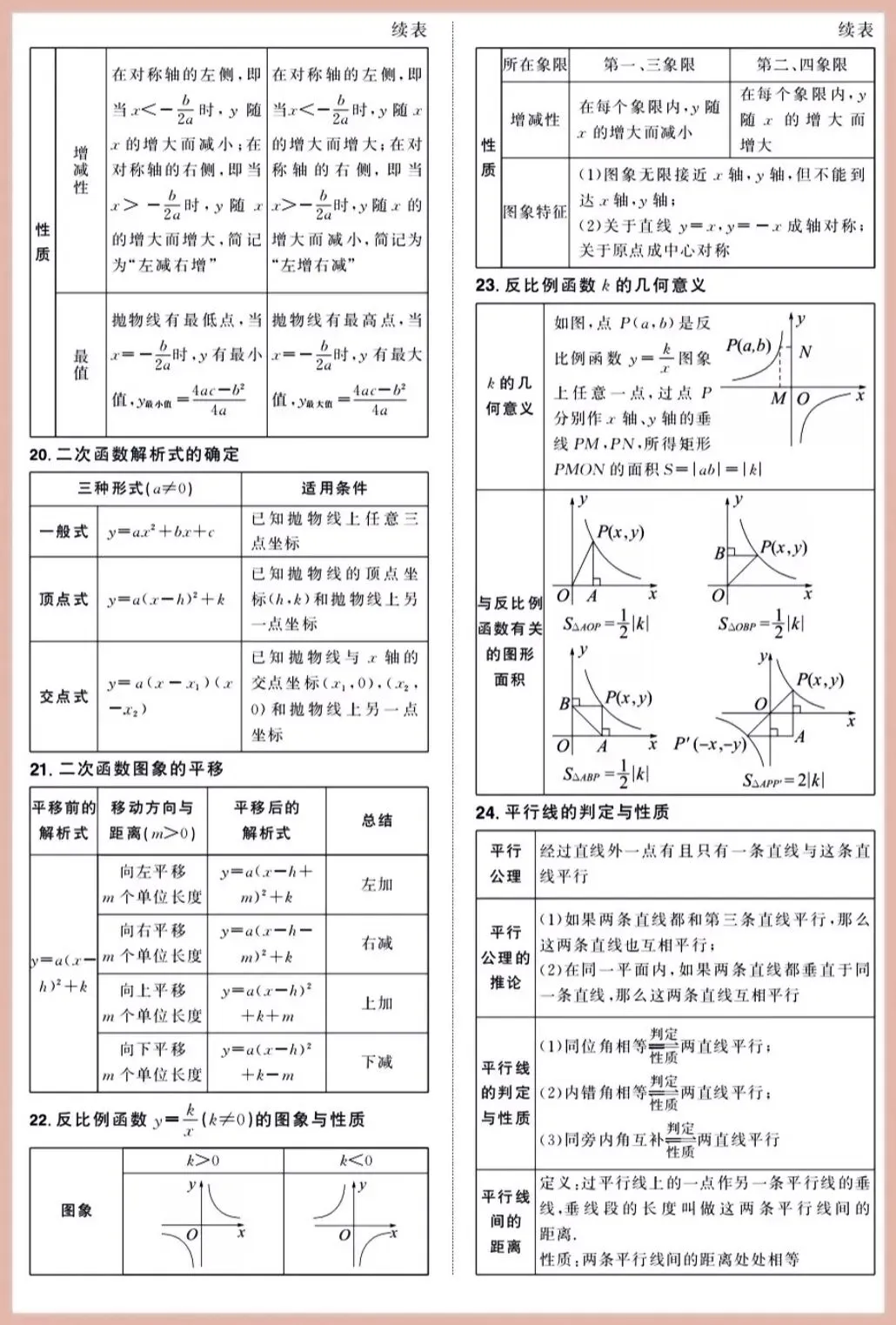 2026中考数学必背公式定理-第5张图片-四季读书网 2026中考数学必背公式定理-第5张图片-四季读书网