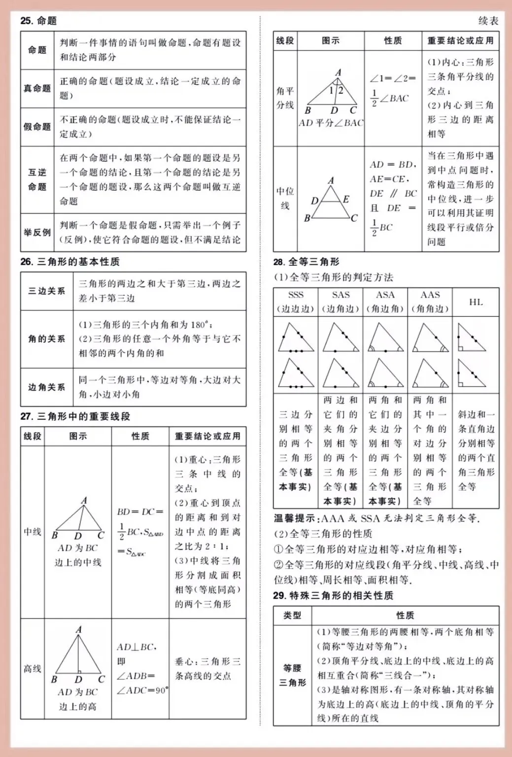 2026中考数学必背公式定理-第6张图片-四季读书网 2026中考数学必背公式定理-第6张图片-四季读书网