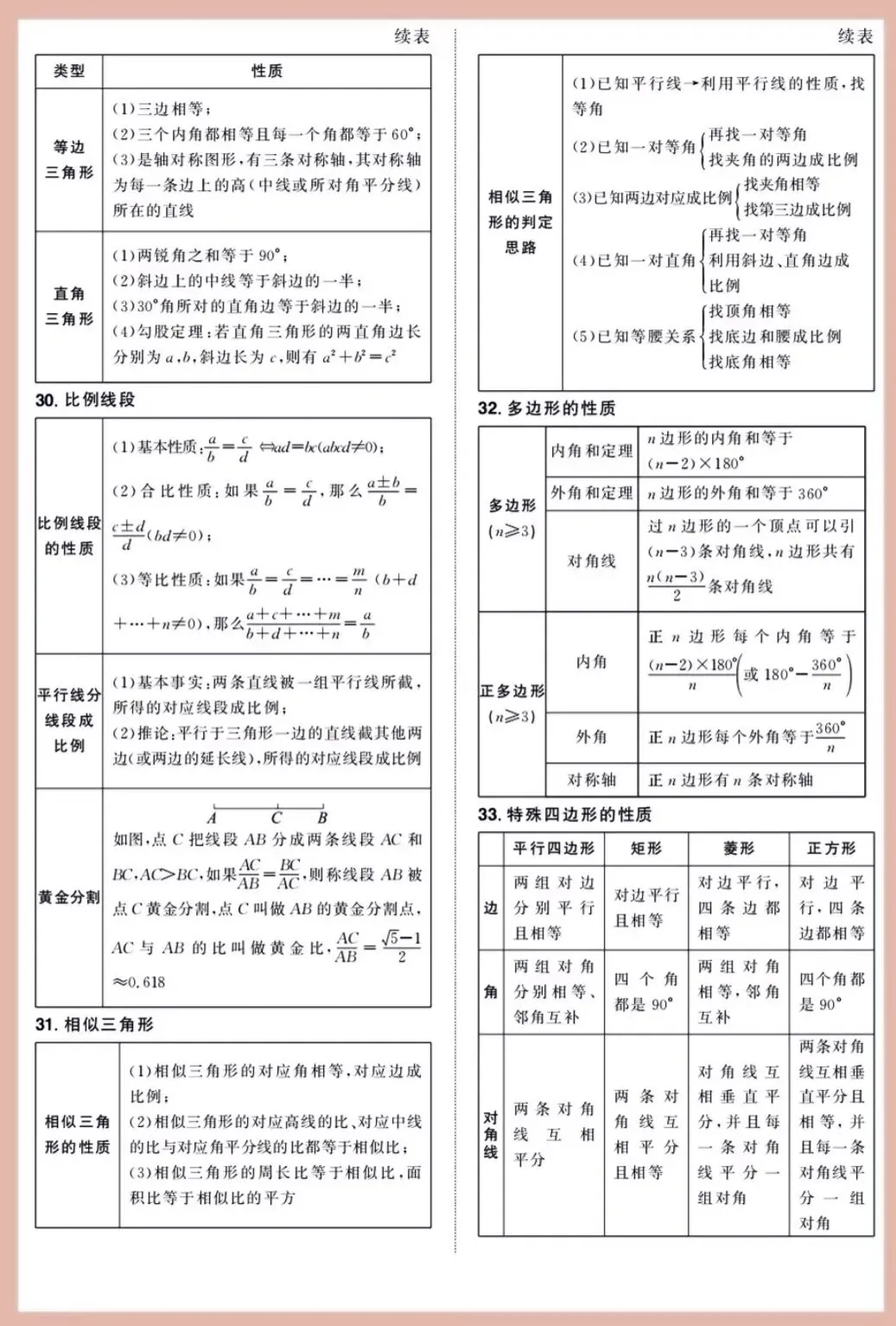 2026中考数学必背公式定理-第7张图片-四季读书网 2026中考数学必背公式定理-第7张图片-四季读书网