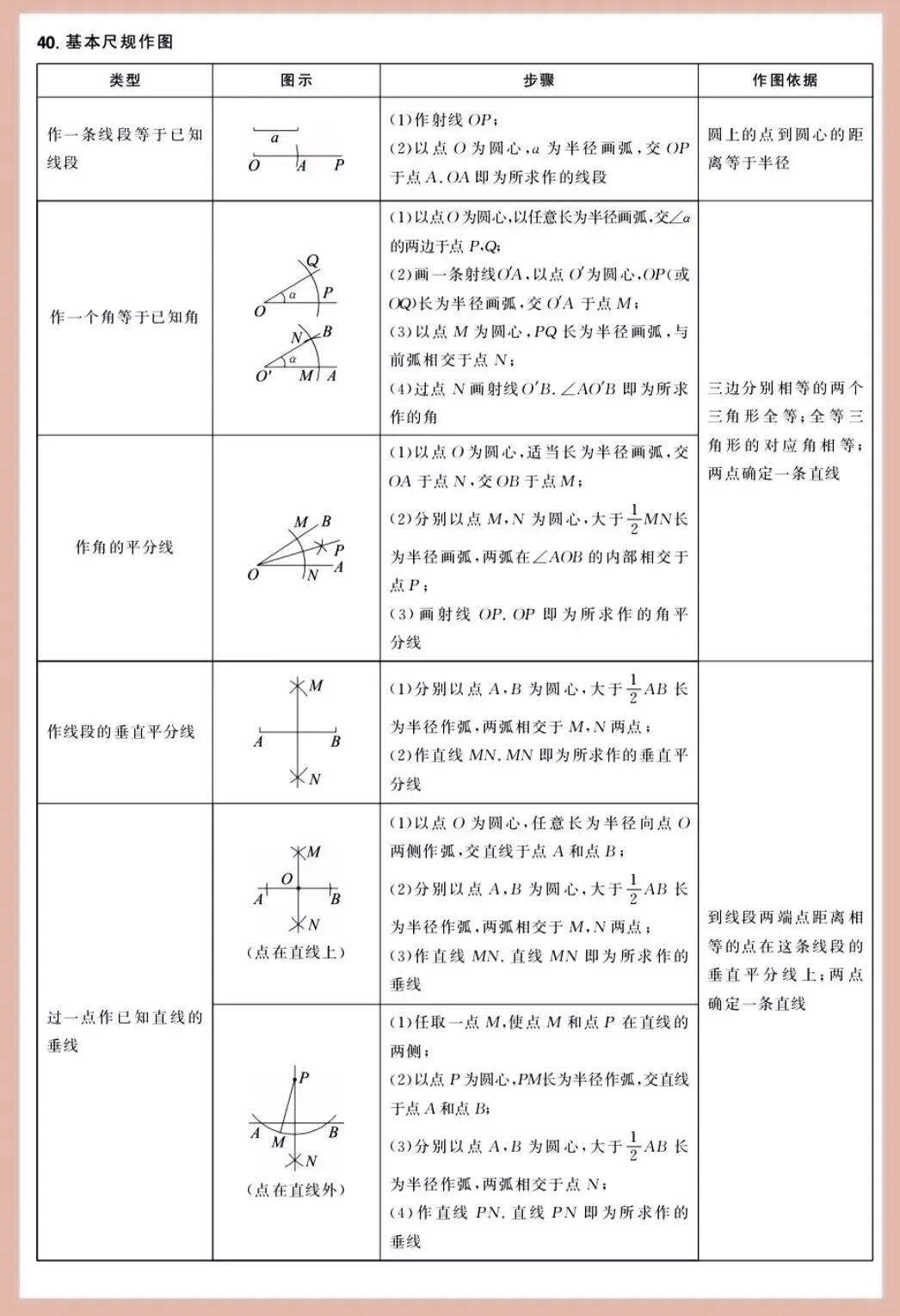 2026中考数学必背公式定理-第9张图片-四季读书网 2026中考数学必背公式定理-第9张图片-四季读书网