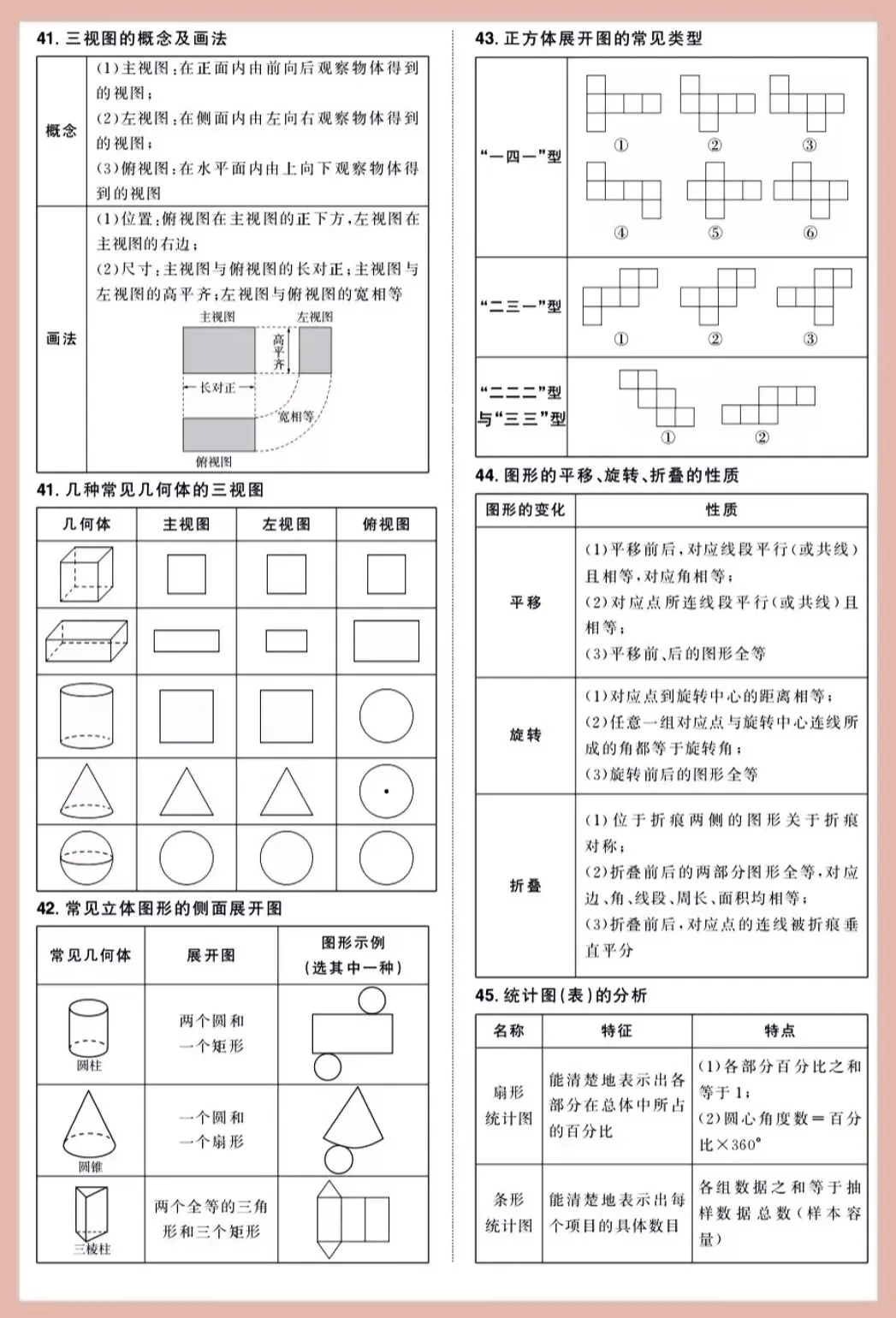 2026中考数学必背公式定理-第10张图片-四季读书网 2026中考数学必背公式定理-第10张图片-四季读书网