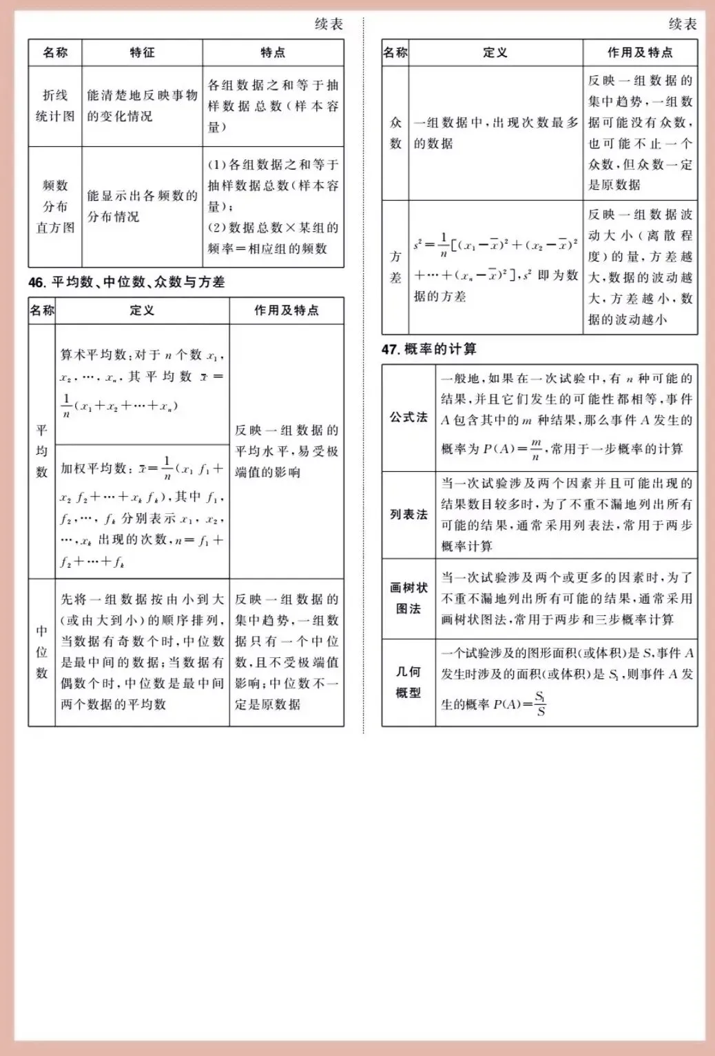 2026中考数学必背公式定理-第11张图片-四季读书网