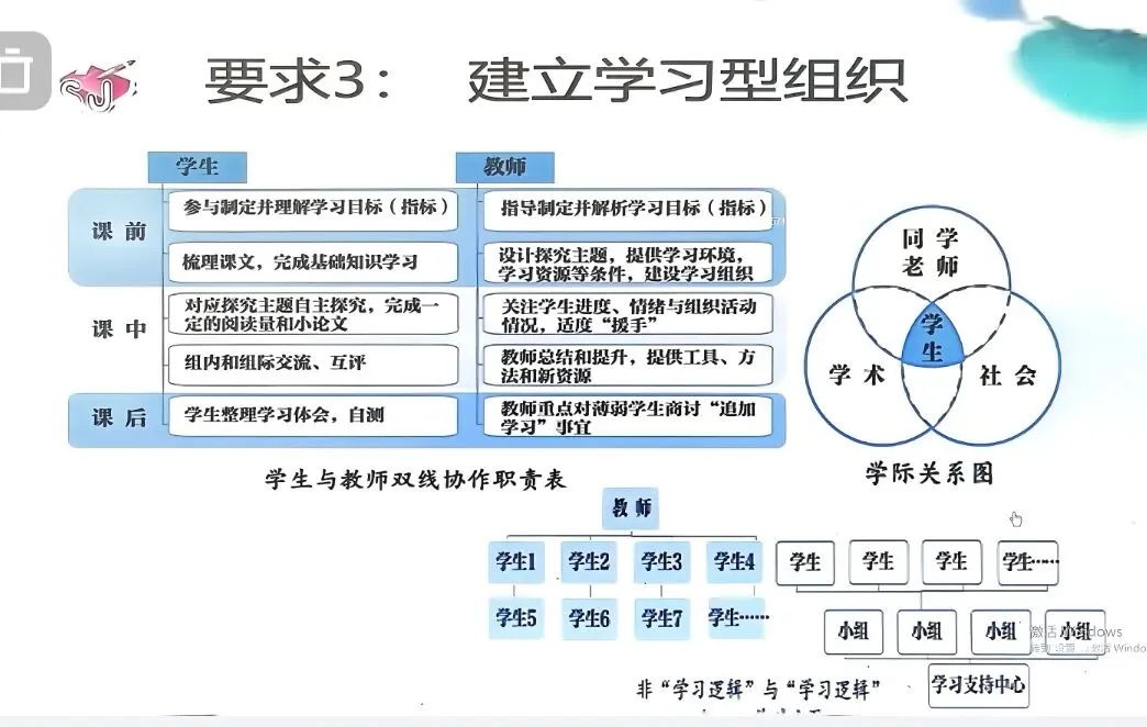 中考冲刺阶段抓好三件事-第1张图片-四季读书网