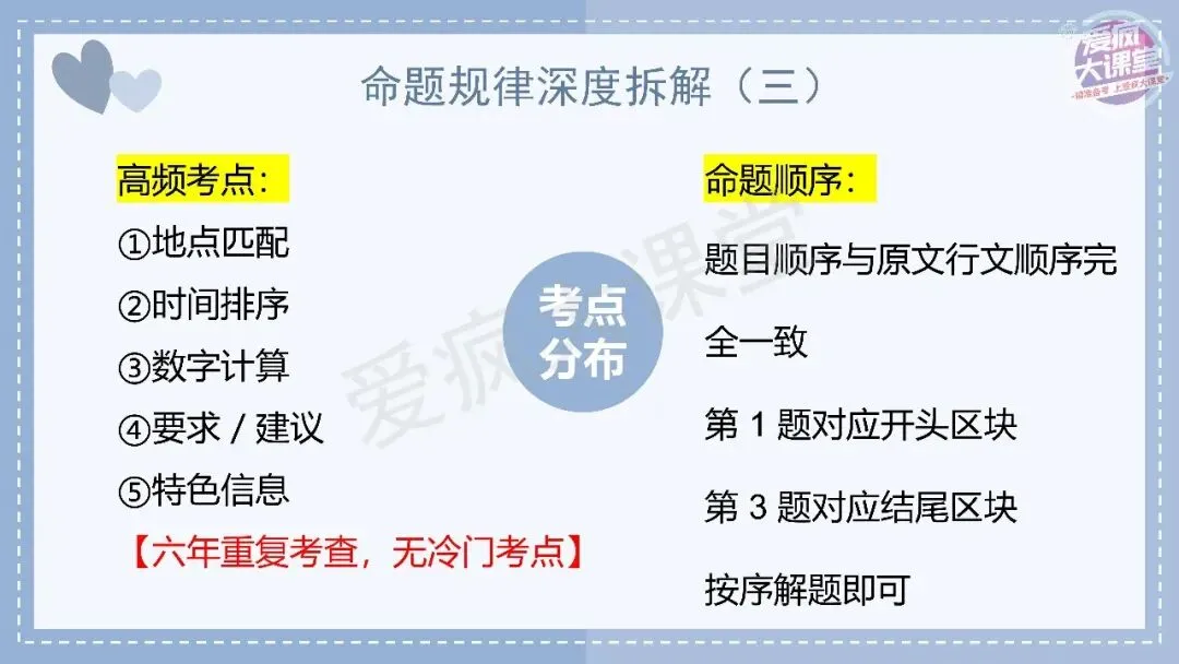 吃透真题!新课标II卷阅读A篇六年考情精析+考前指导+真题再练-第6张图片-四季读书网